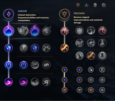 MFN League of Legends Champion Guides Create Guides Champions TFT Tier Lists Community News Full Menu. . Runes xerath